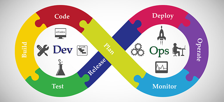 DevOps Projects | Visualpath