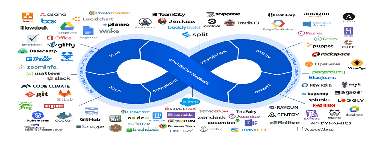 Real-time Projects