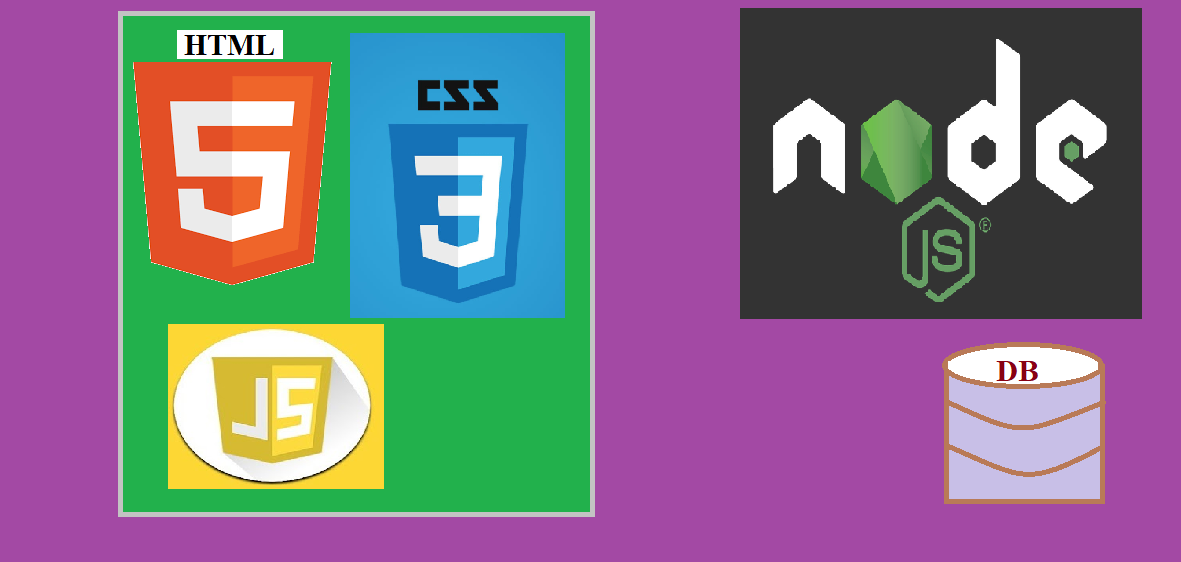 Node Fullstack