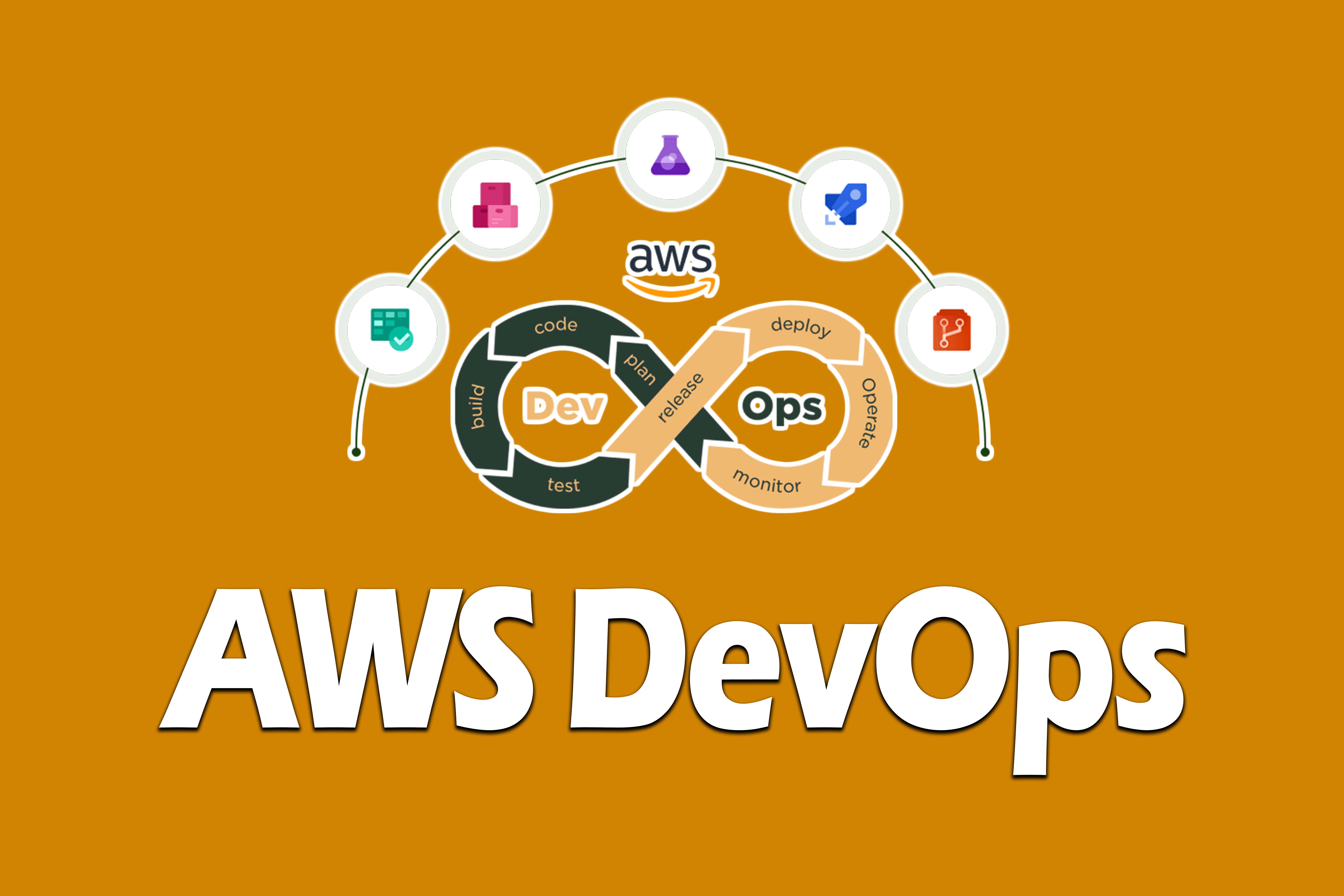 DevOps Training in hyderabad